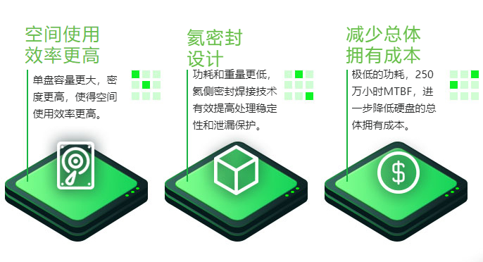 希捷14T sata企业级硬盘ST14000NM001G
