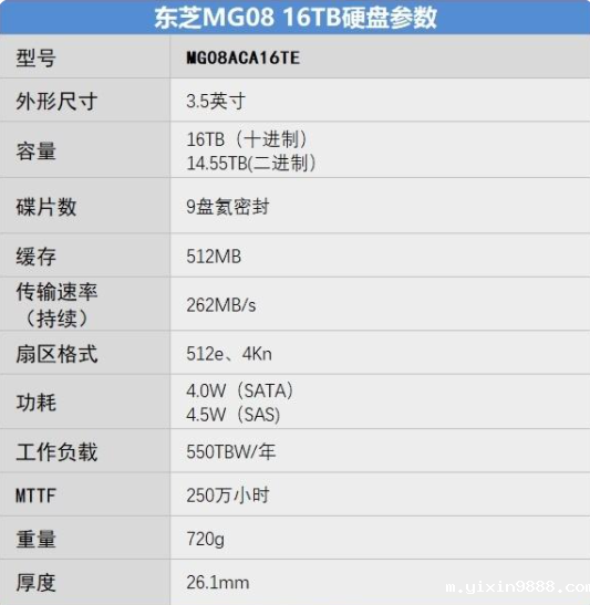 东芝16T企业级硬盘参数