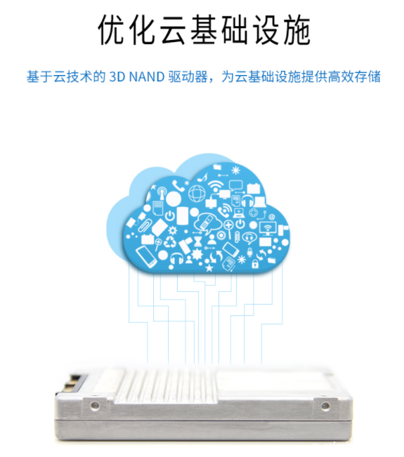 英特尔P4510 1TB U.2 NVME SSDPE2KX010T801服务器固态硬盘批发