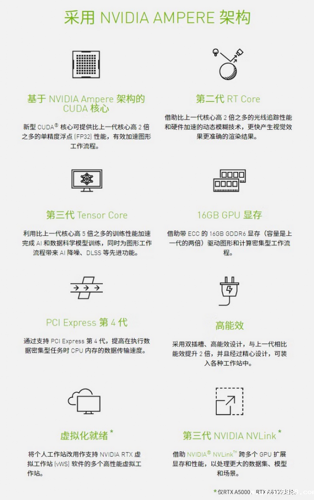 NVIDIA Quadro P6000 24GB建模渲染绘图形专业独立显卡